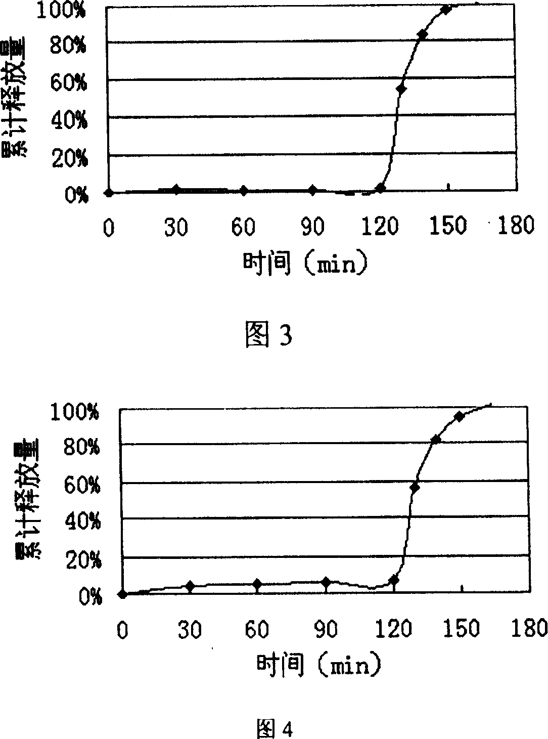 Duloxetine enteric coated tiny pill capsule, and preparation method