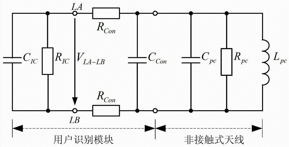 Dual-interface user identification device and mobile terminal