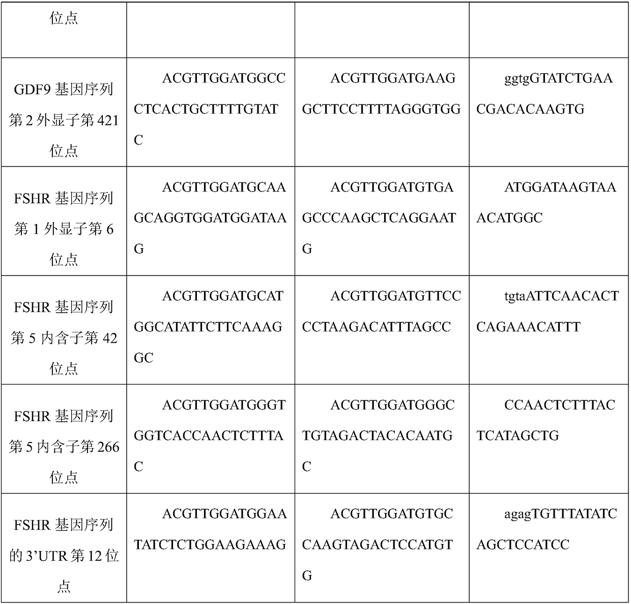 Molecular markers related to lambing traits of Nubian goat and combined application of molecular markers