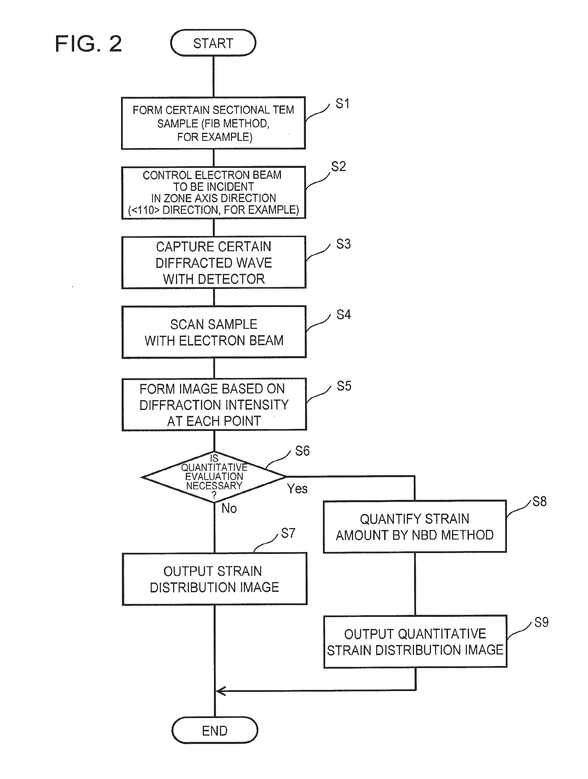 Method and system of evaluating distribution of lattice strain on crystal material