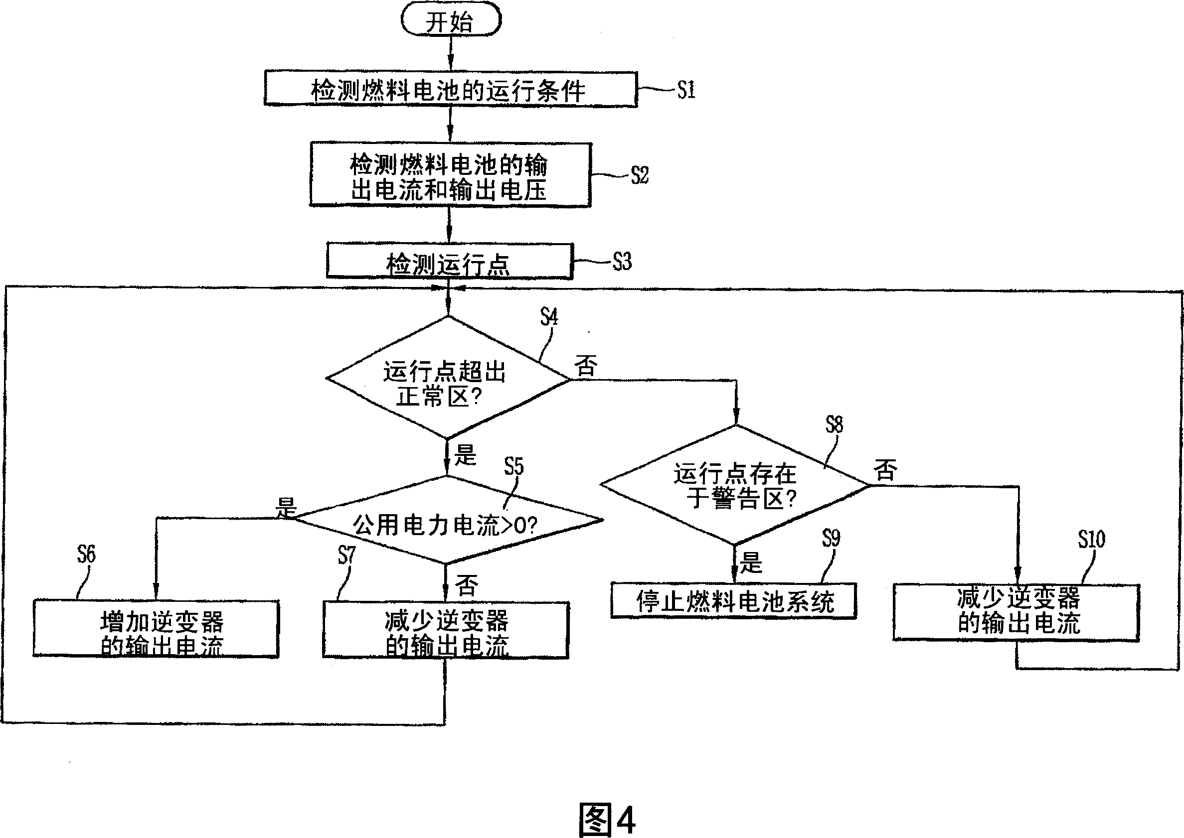 Power supply control apparatus and method for line connection type fuel cell system