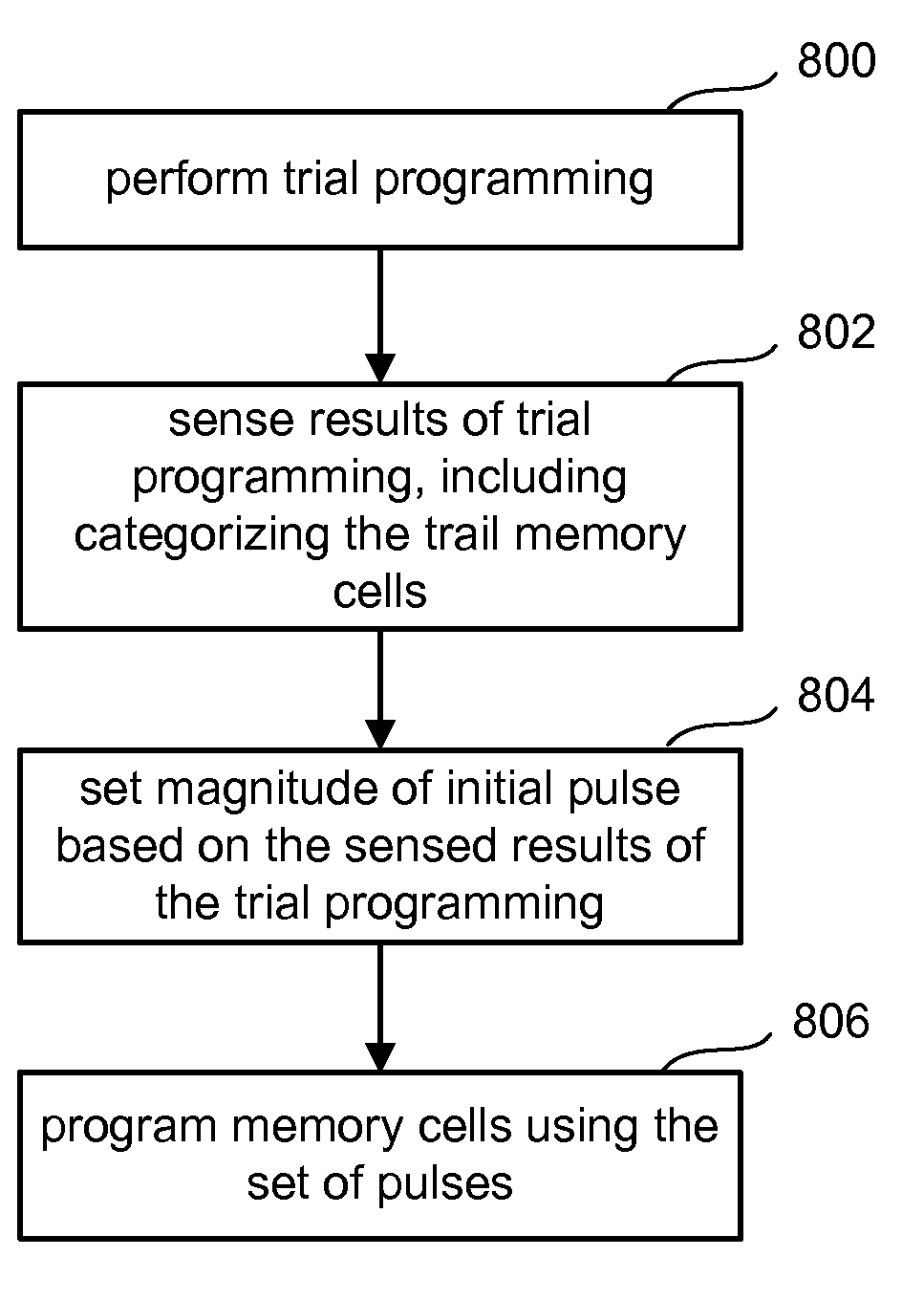 Non-volatile storage system with initial programming voltage based on trial