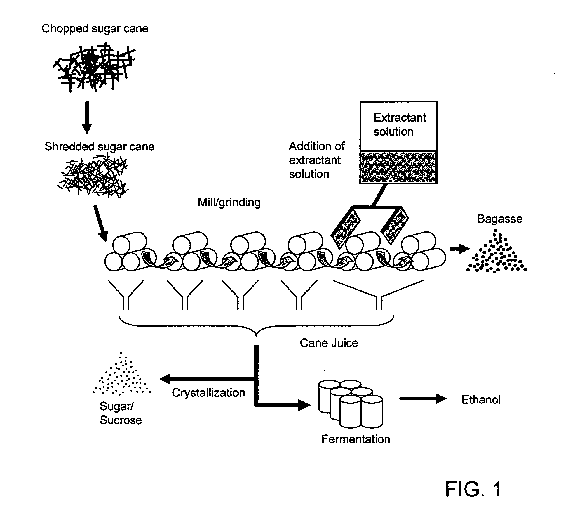 Processes for Extraction of Sugar From Sugar-Bearing Plant Material