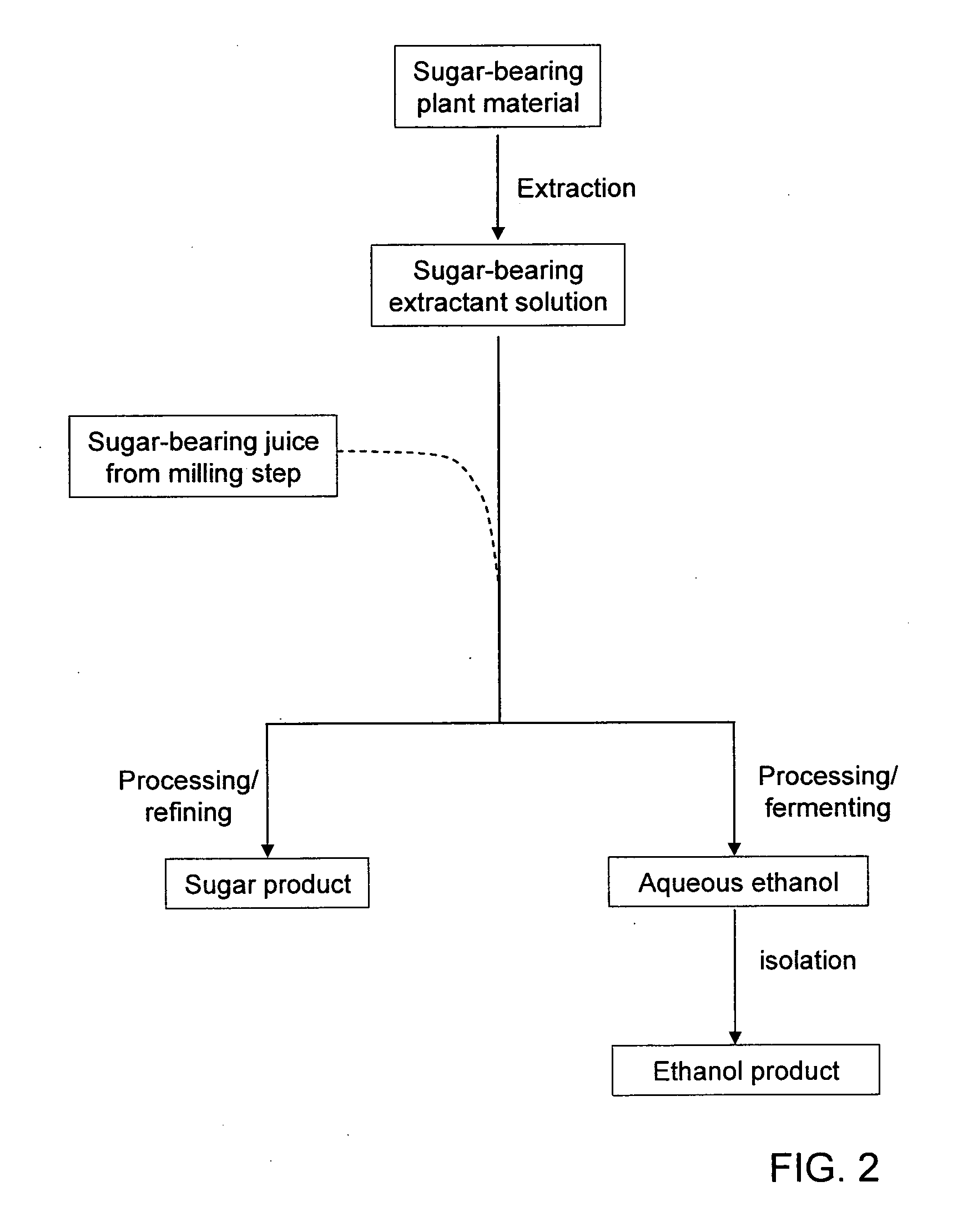 Processes for Extraction of Sugar From Sugar-Bearing Plant Material