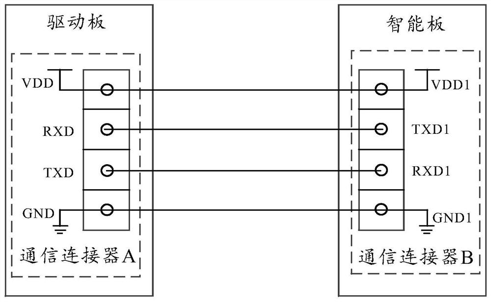 Control circuit, control panel, electrical equipment and control method