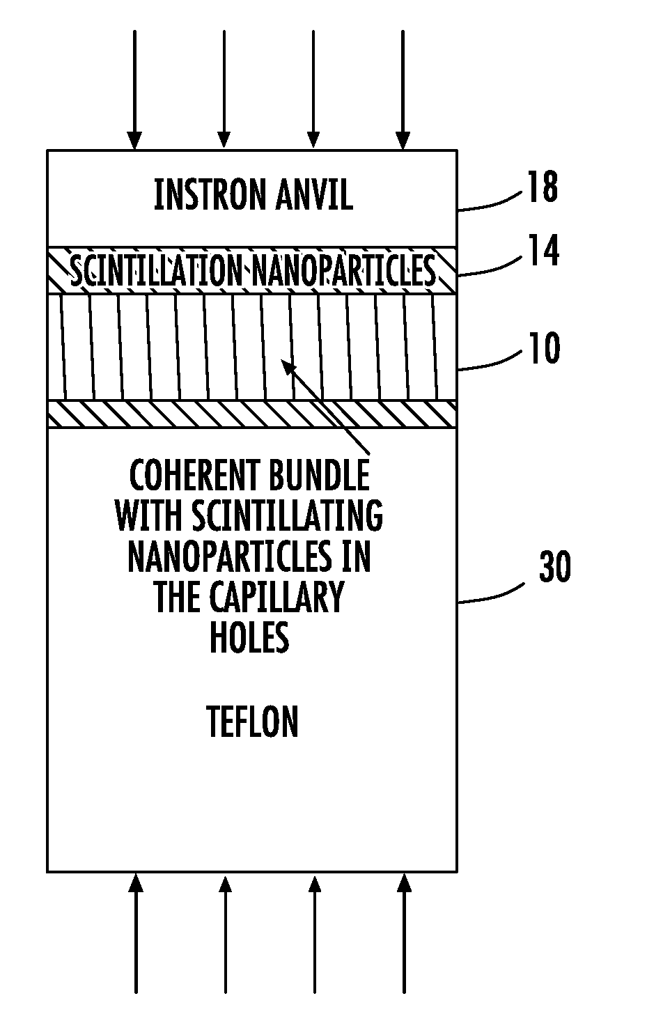 Method and apparatus for creating coherent bundle of scintallting fibers
