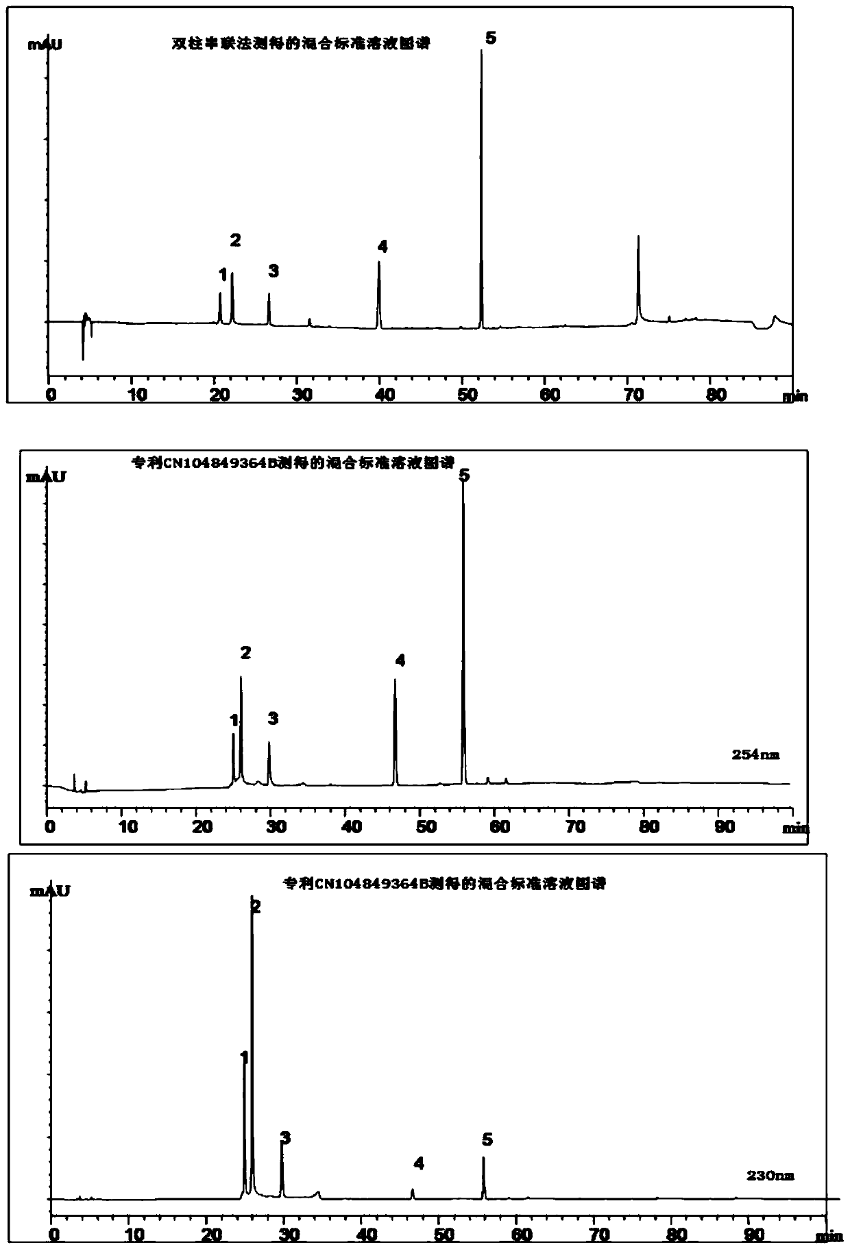 A Construction Method and Application of Fingerprint of Shenzhiling Oral Liquid