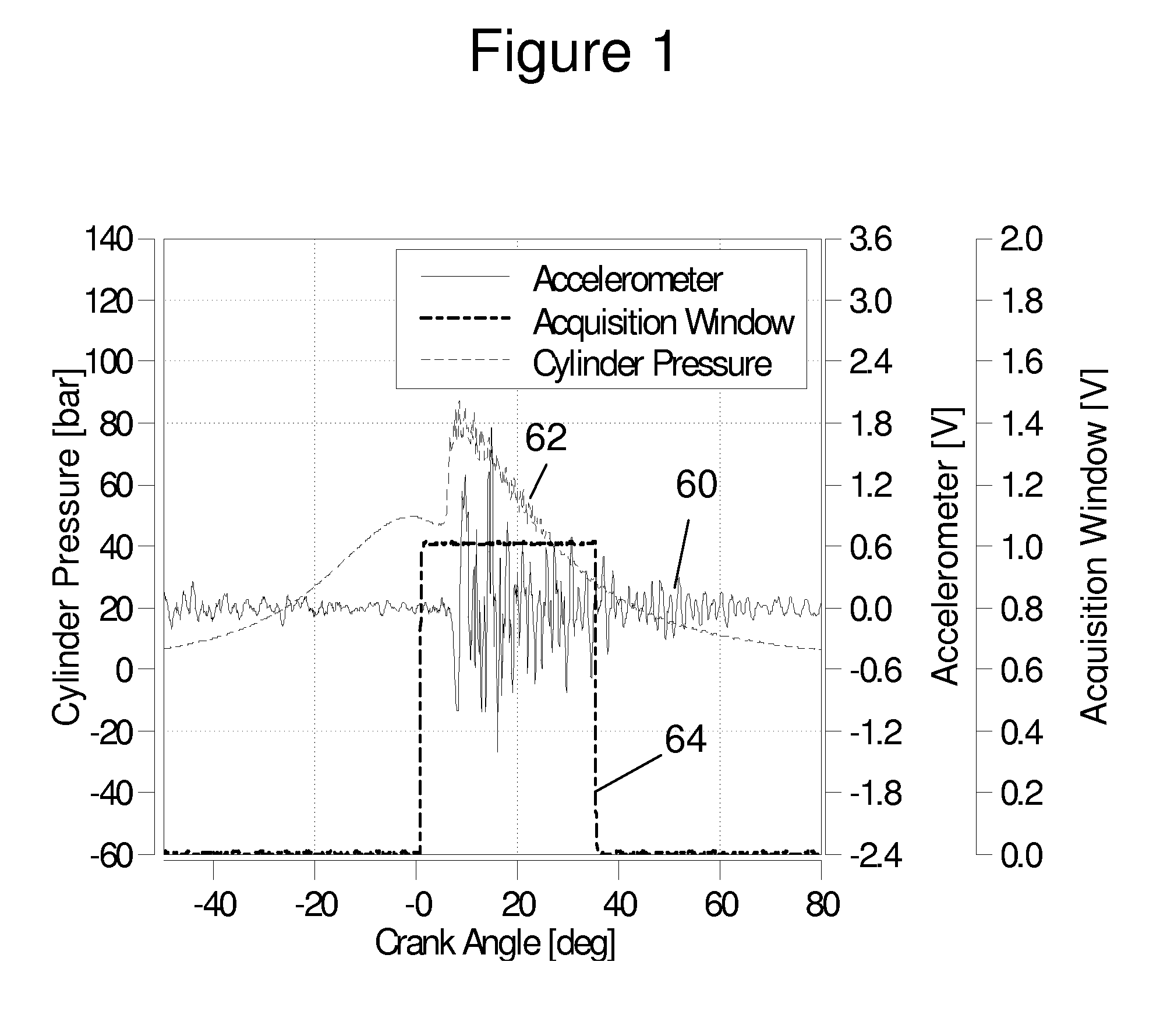 Combustion control based on a signal from an engine vibration sensor