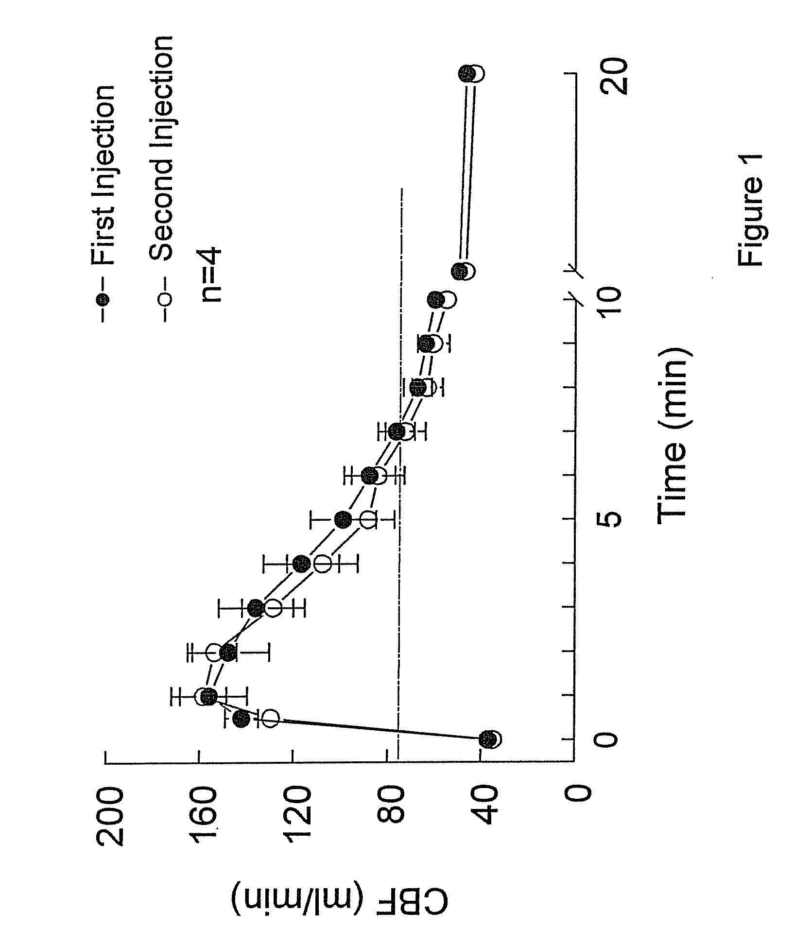 Methods and Compositions for Increasing Patient Tolerability During Myocardial Imaging Methods