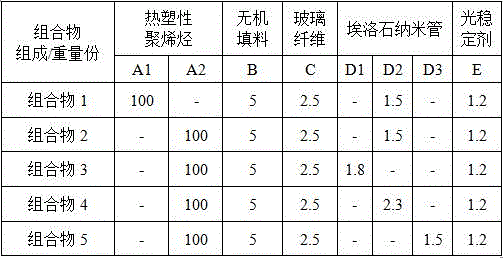 Nonwoven fabric wheel casing and one-time forming method thereof