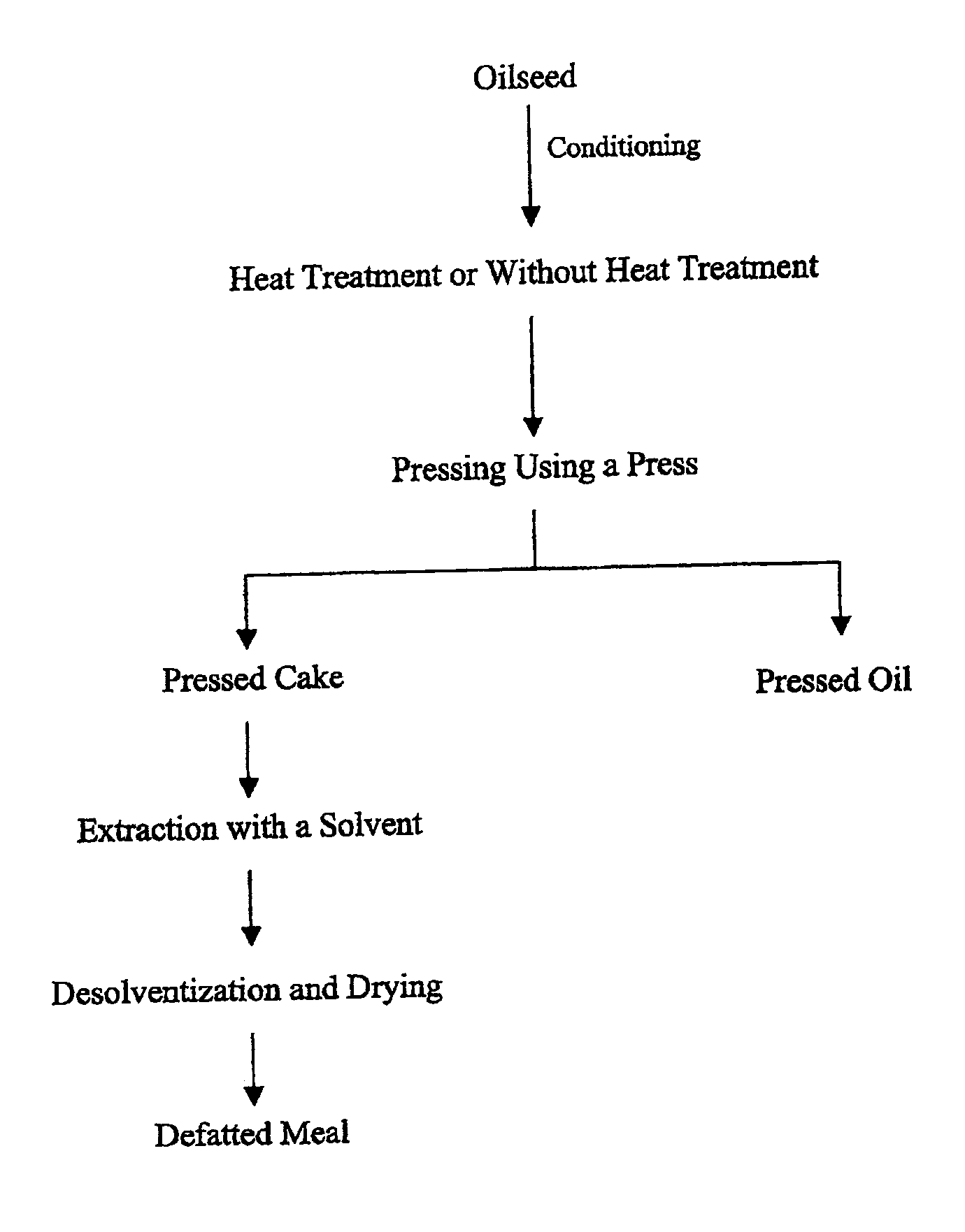 Protein concentrates and isolates, and processes for the production thereof