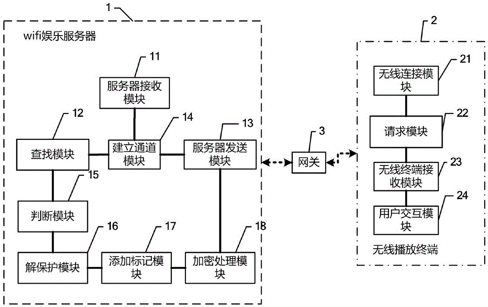 In-flight entertainment file transmission method