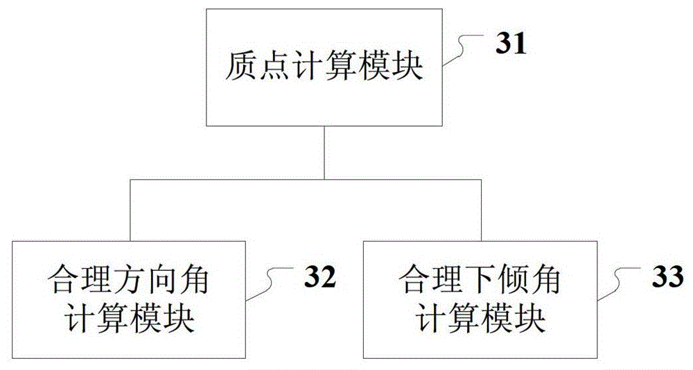 An antenna angle optimization method and system