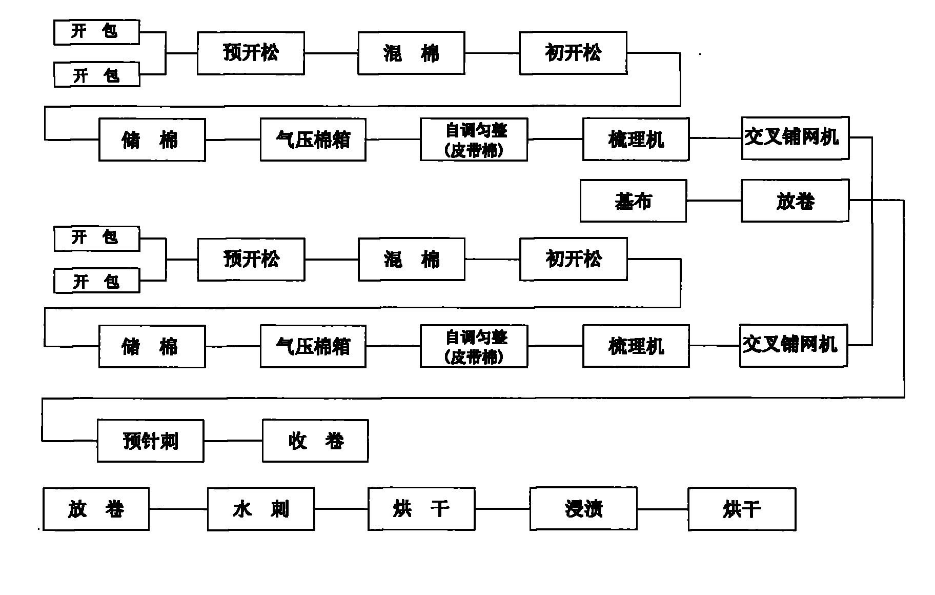 Preparation method of specific composite filter material for coal-fired power plant electric bag integration project