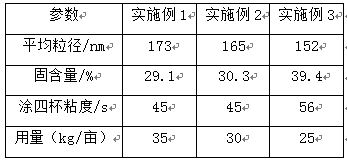 Environment-friendly low-irritation insecticide special for gardens and preparation method thereof