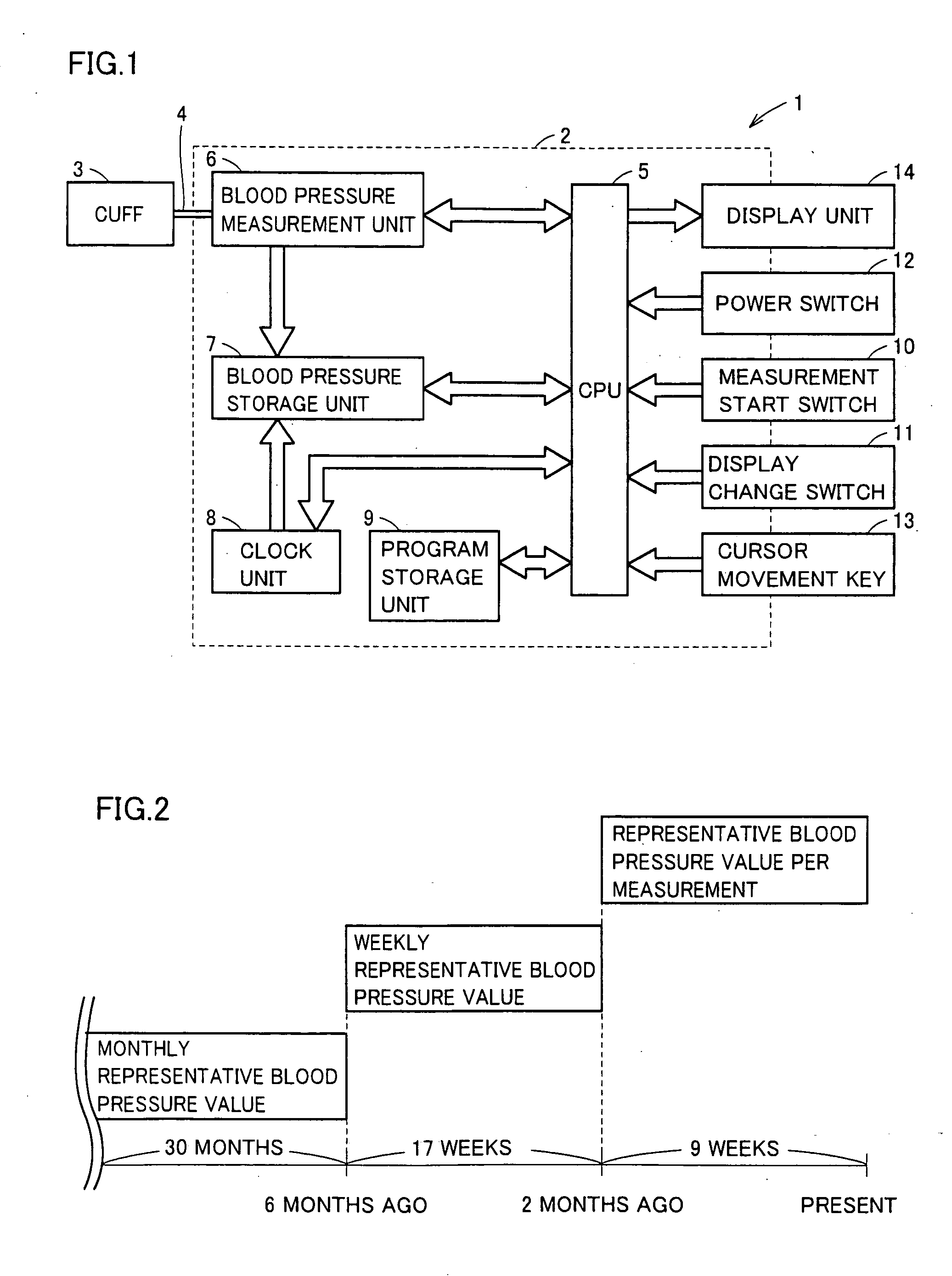 Electronic blood pressure monitor and method of managing measurement data of electronic blood pressure monitor