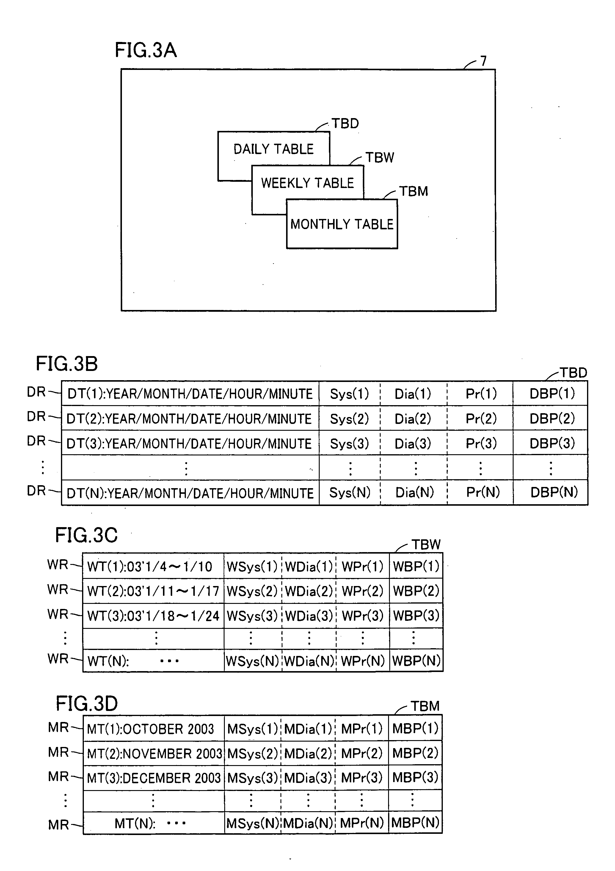 Electronic blood pressure monitor and method of managing measurement data of electronic blood pressure monitor