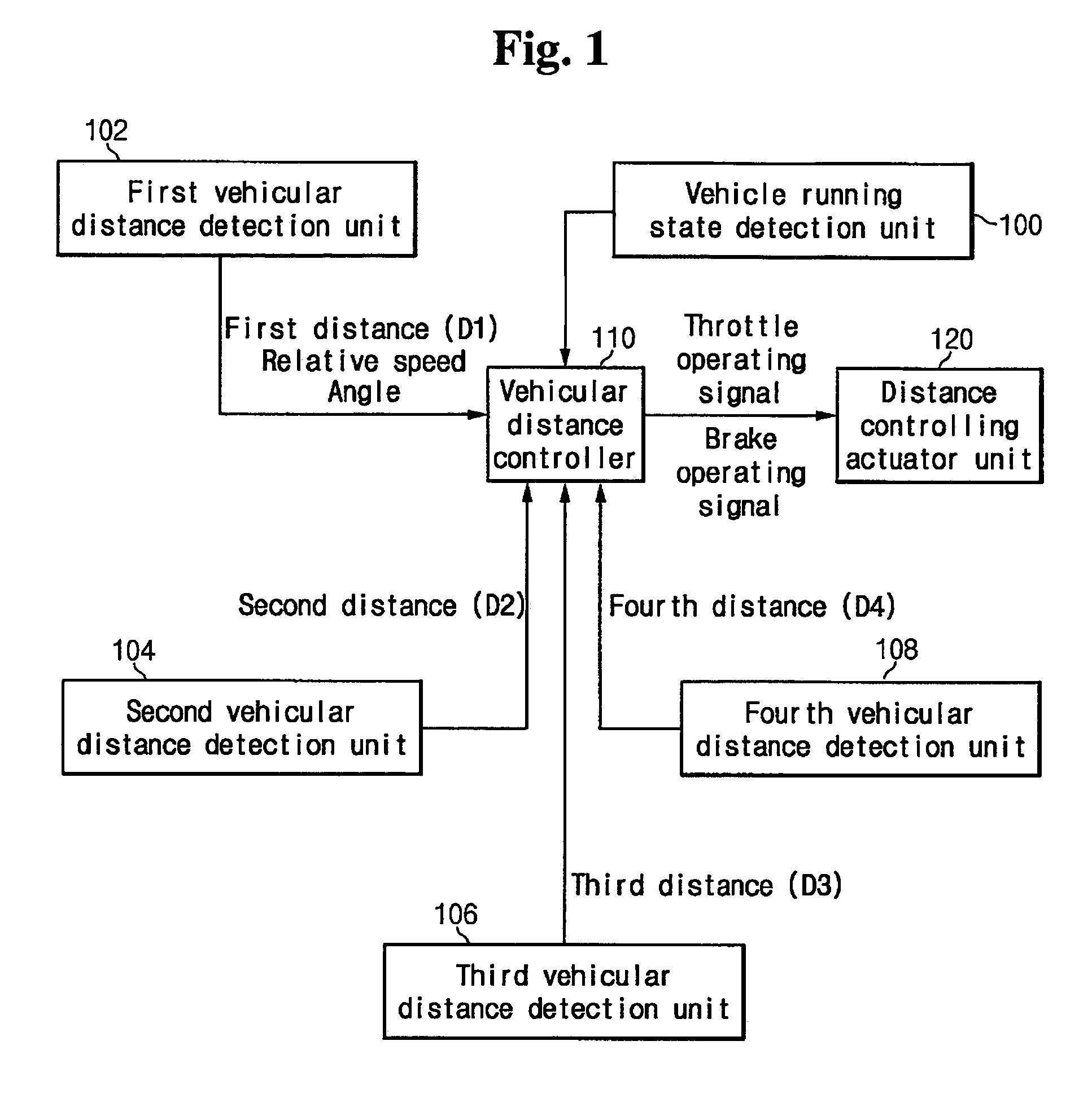 Apparatus for controlling distance between vehicles