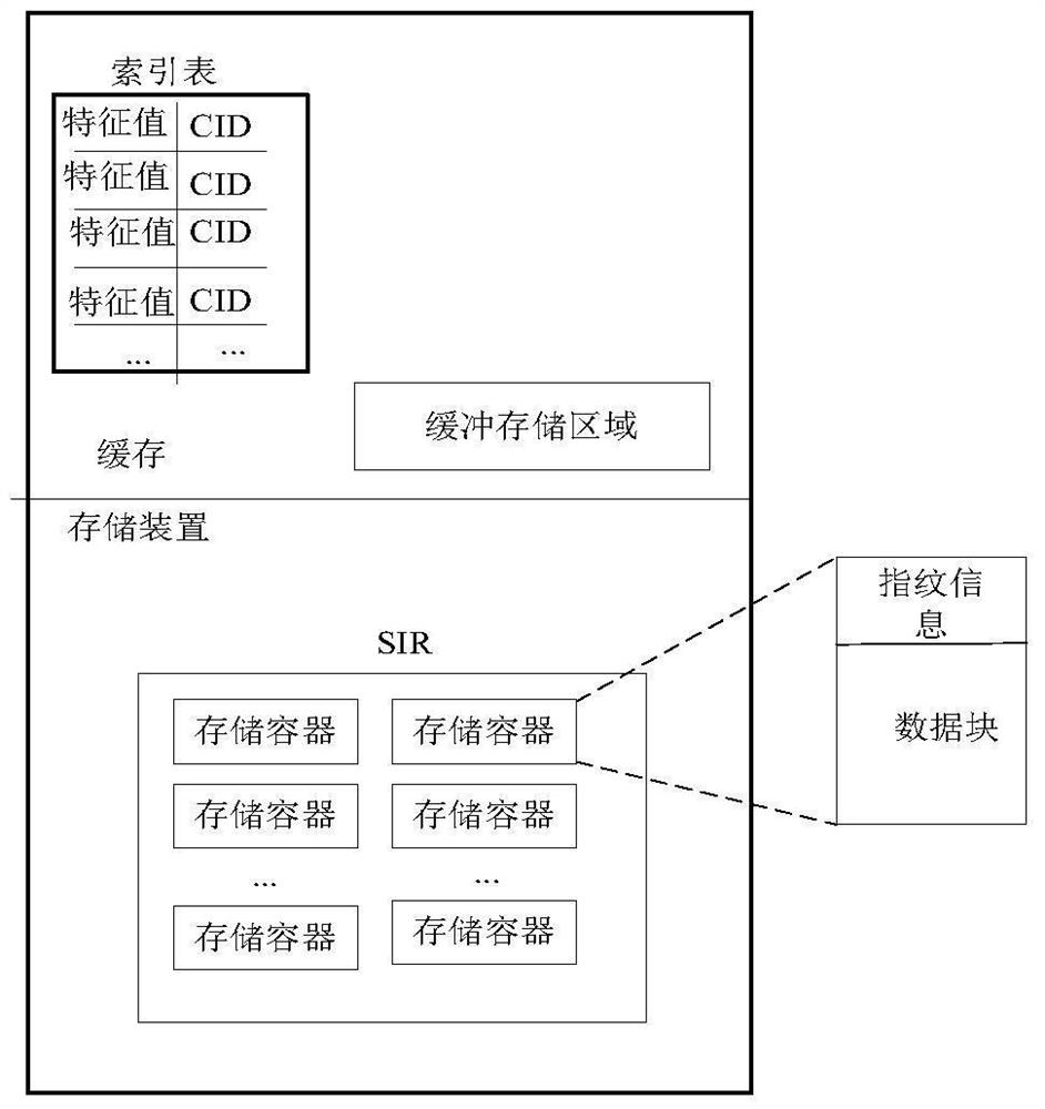 Data processing method and device