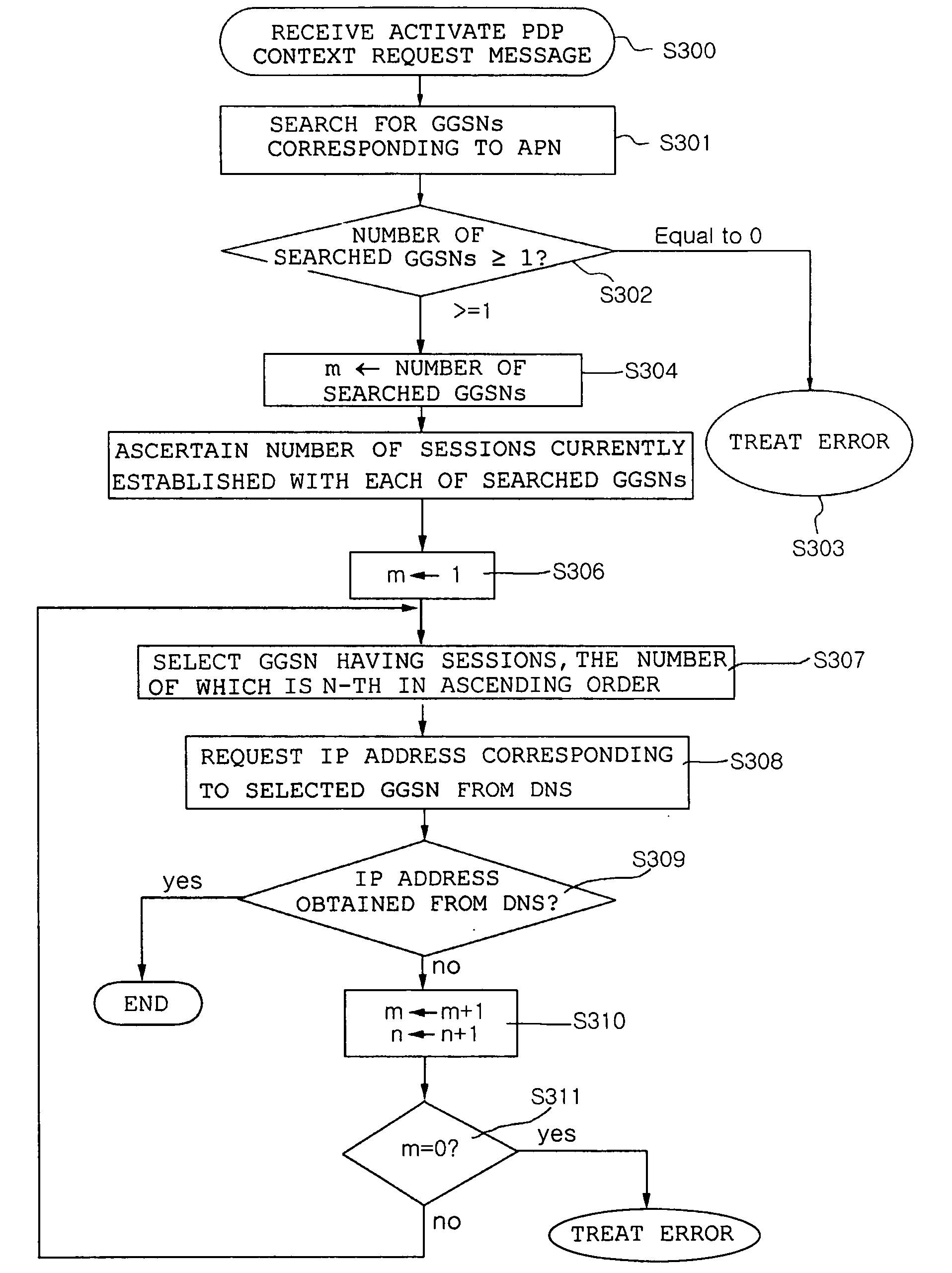 Method of balancing load and method of setting up call using the same in general packet radio service network