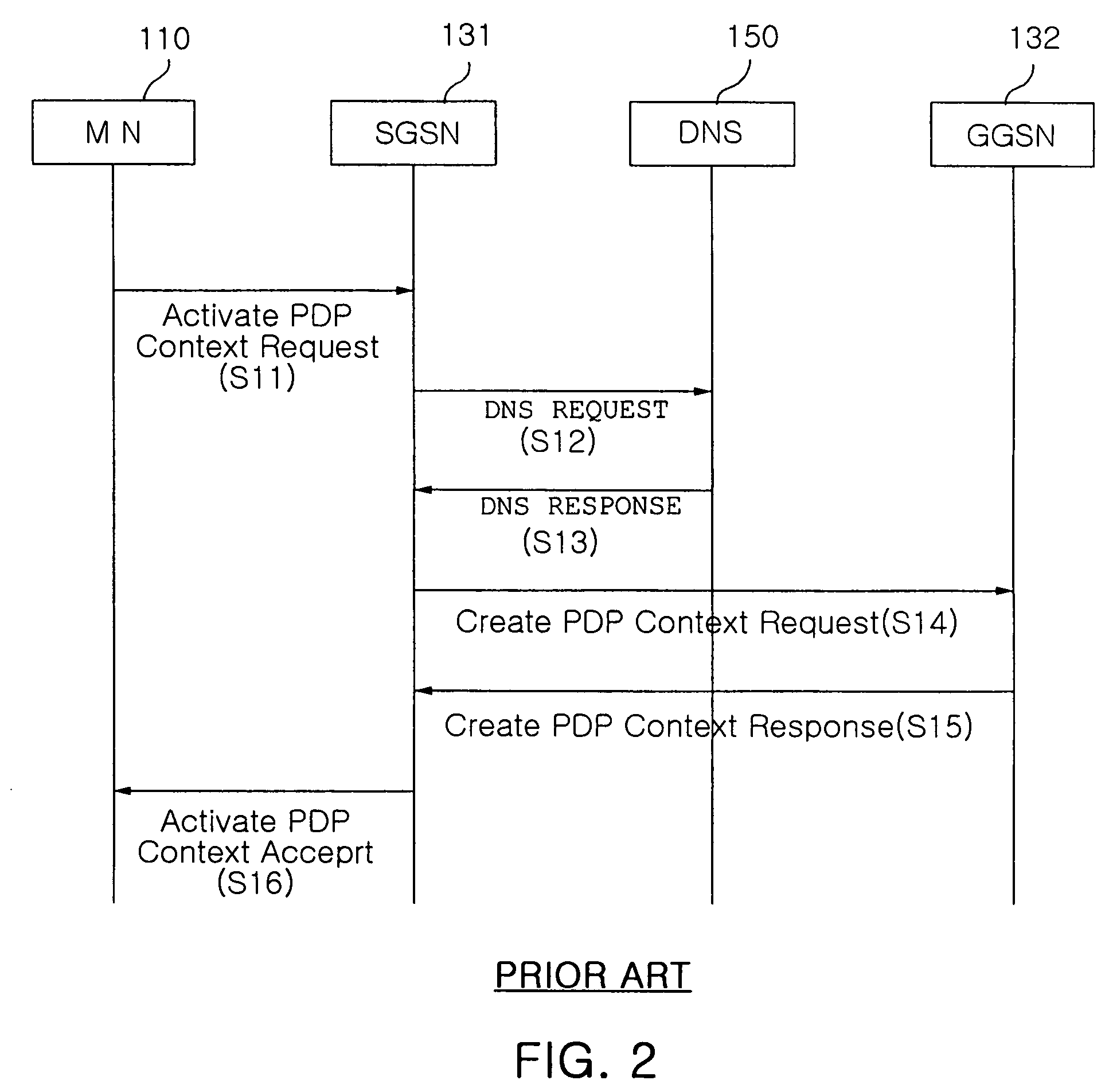 Method of balancing load and method of setting up call using the same in general packet radio service network
