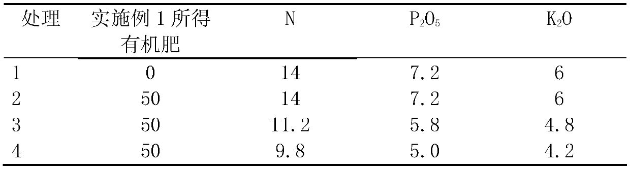 Wool offcut and rabbit manure mixed quick-composting organic fertilizer and production method thereof