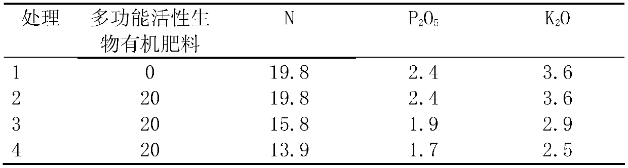 Wool offcut and rabbit manure mixed quick-composting organic fertilizer and production method thereof