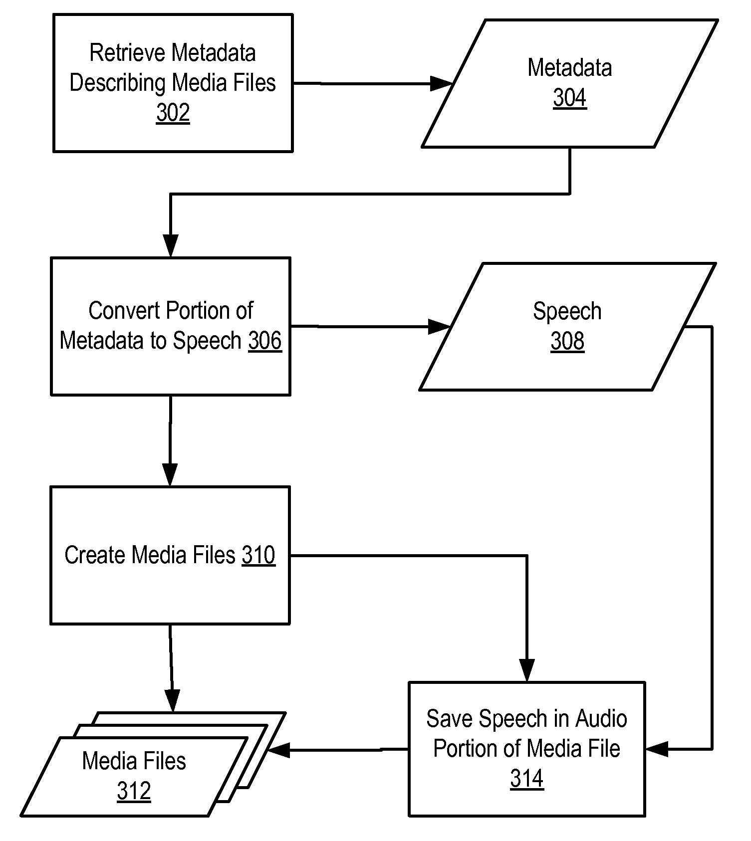 Audio Menus Describing Media Contents of Media Players