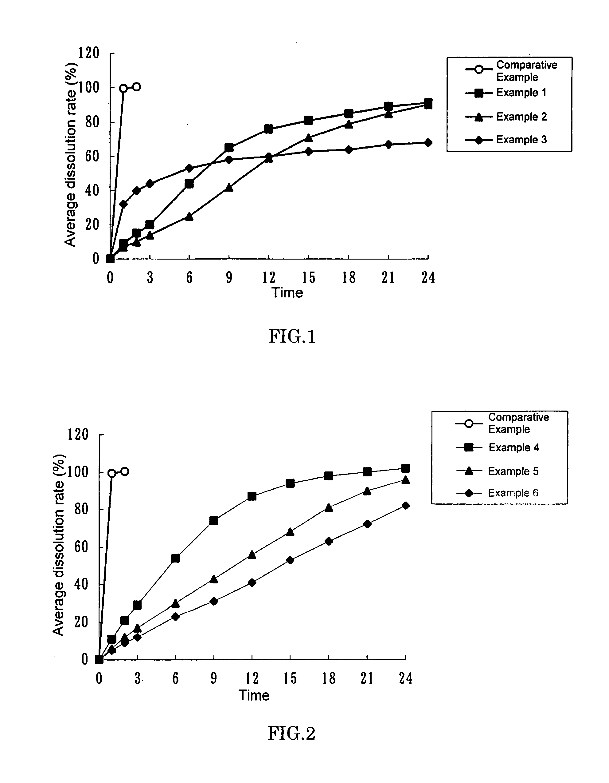 Multiple Unit Oral Sustained Release Preparation and Production Method Thereof