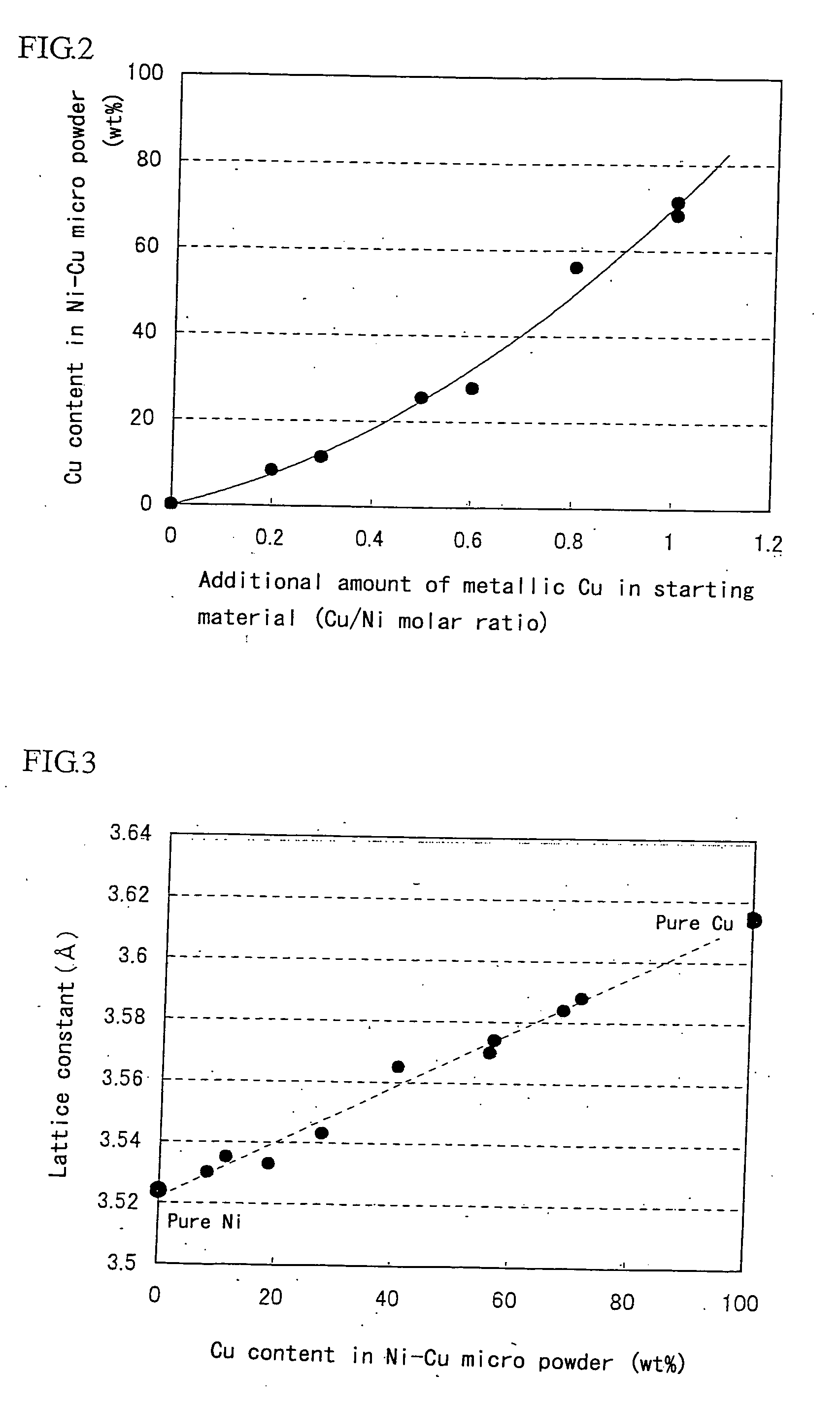 Production method of pure metal/alloy super-micro powder