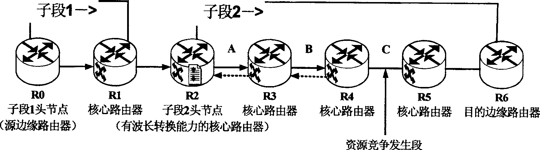 Light burst exchange network competitive solving method