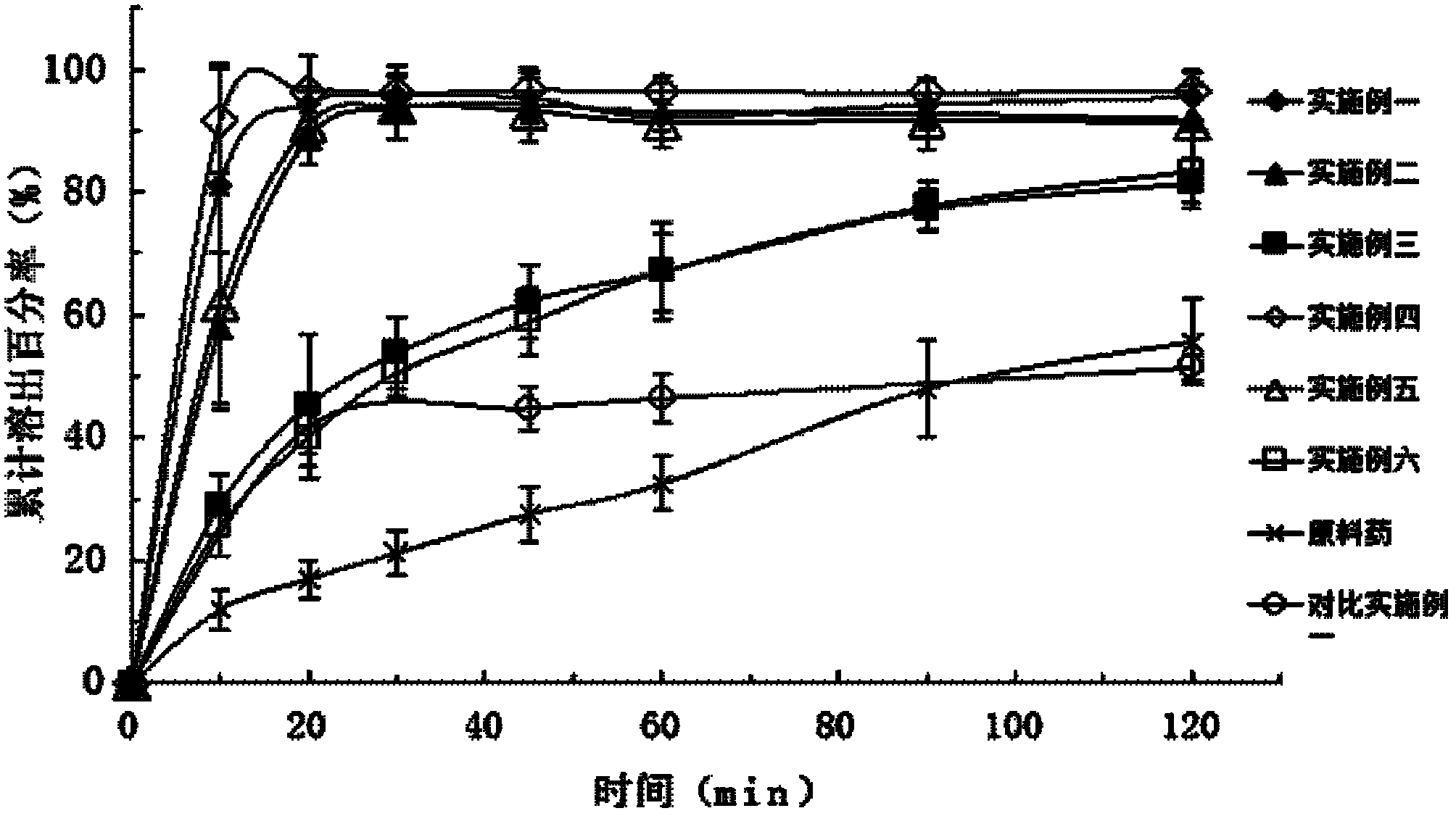 Valsartan solid dispersion and preparation method thereof