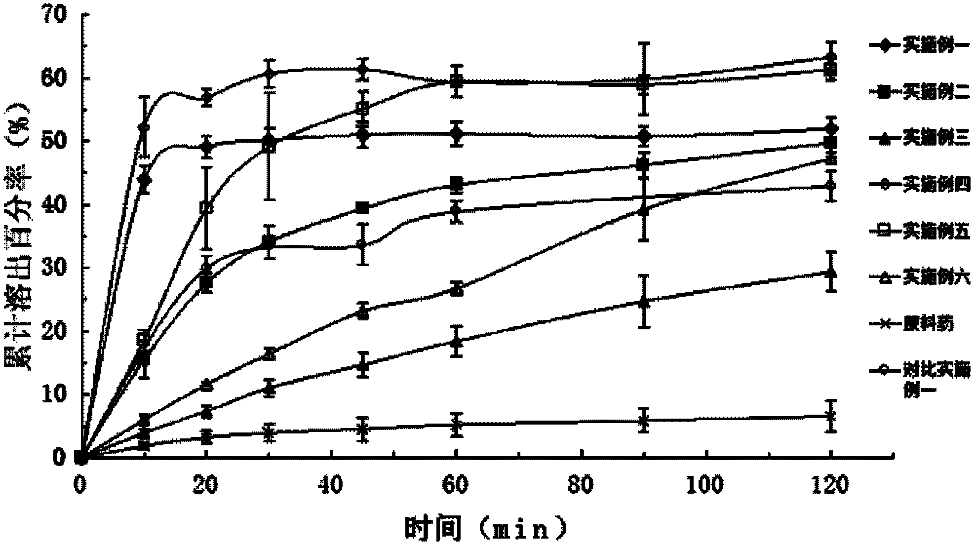 Valsartan solid dispersion and preparation method thereof