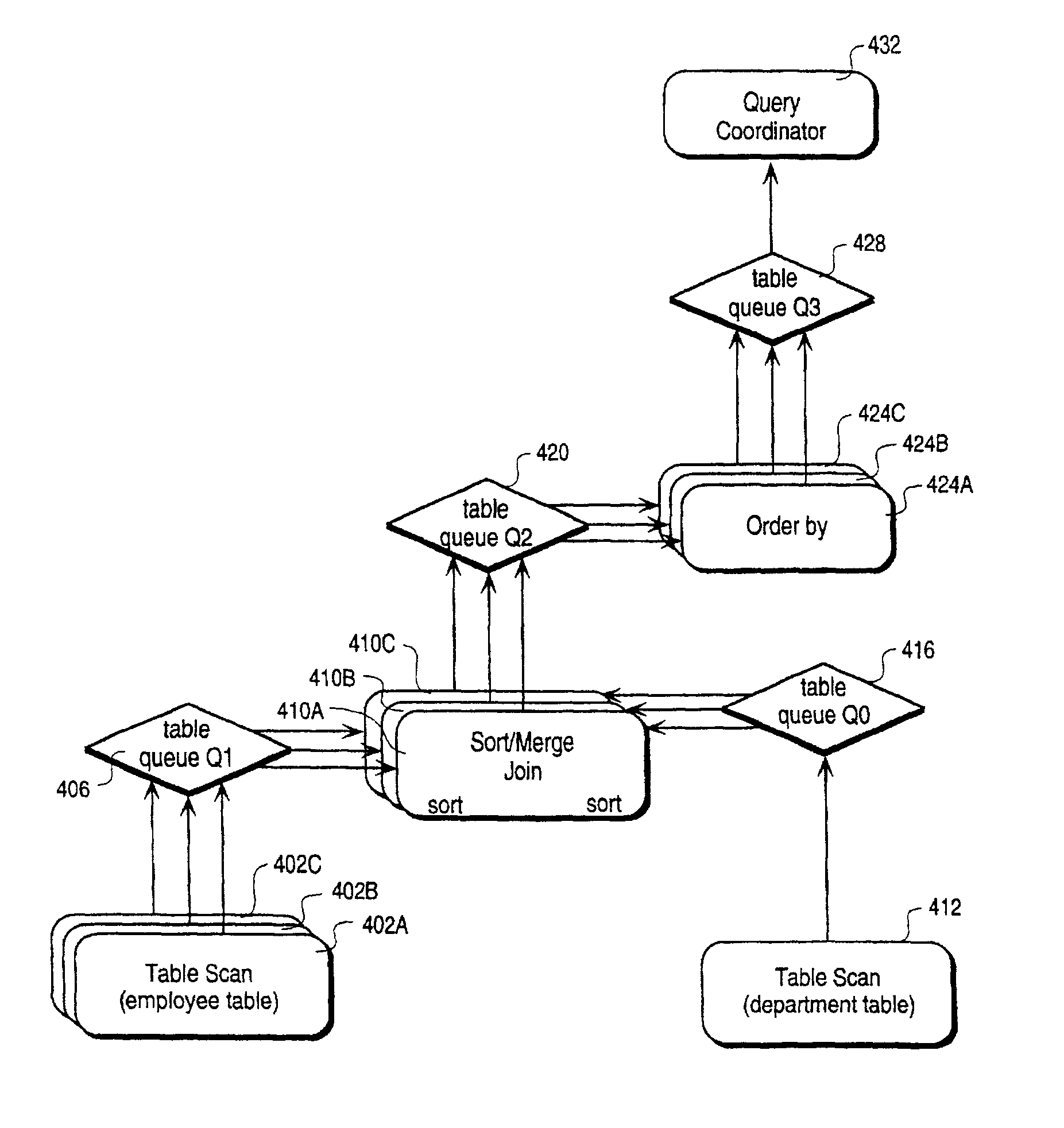 Method and apparatus for implementing parallel operations in a database management system