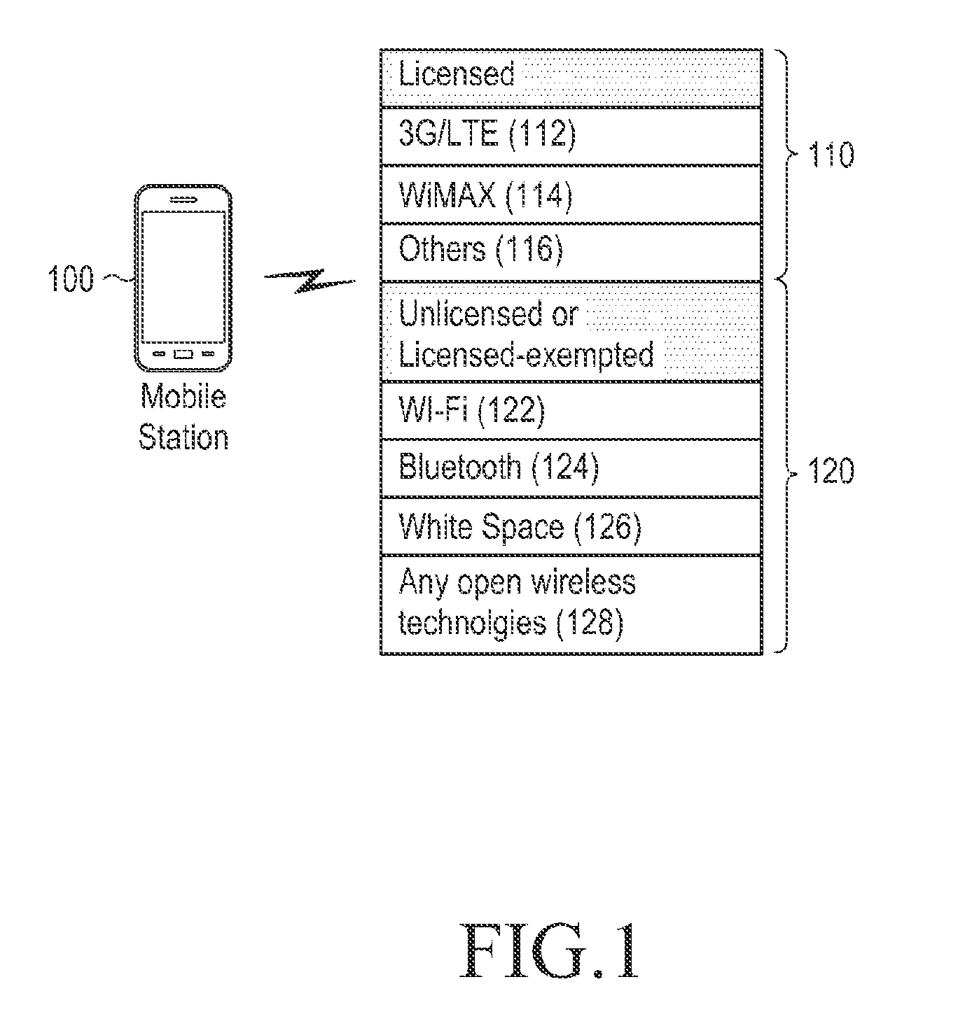 Apparatus and method for supporting personal networking in mobile communication system