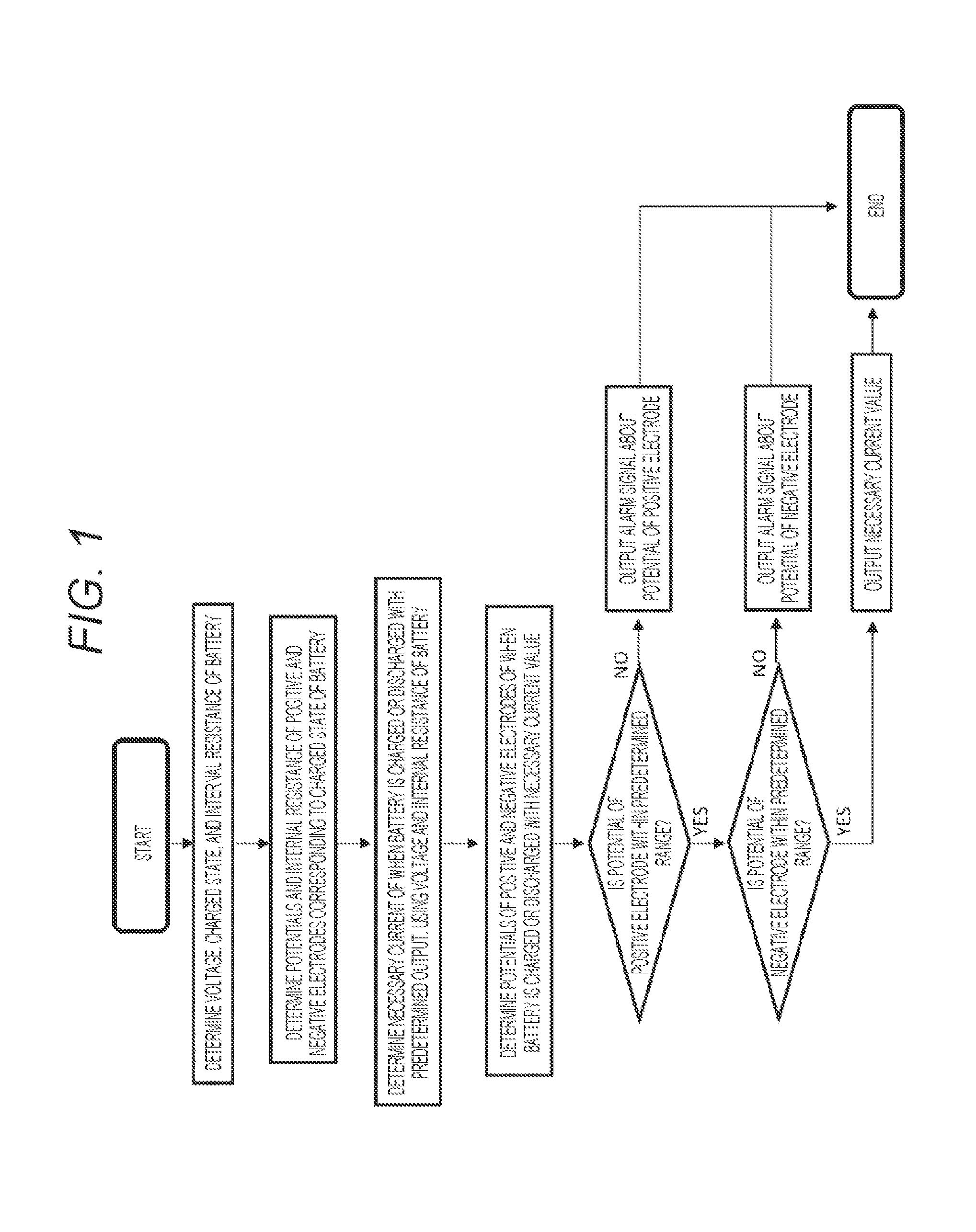 Method of Controlling Secondary Battery
