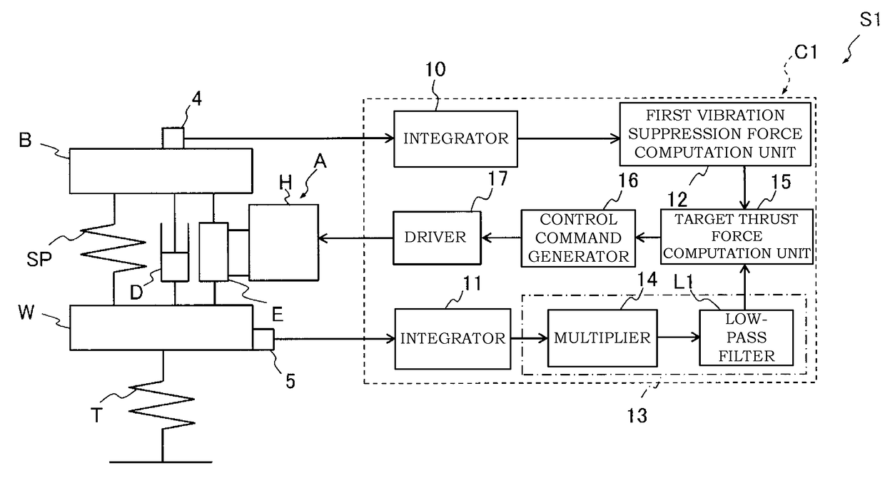 Suspension device and suspension control unit