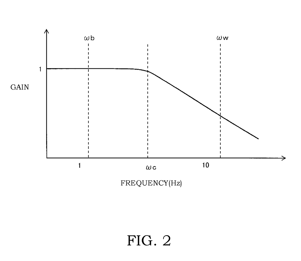 Suspension device and suspension control unit