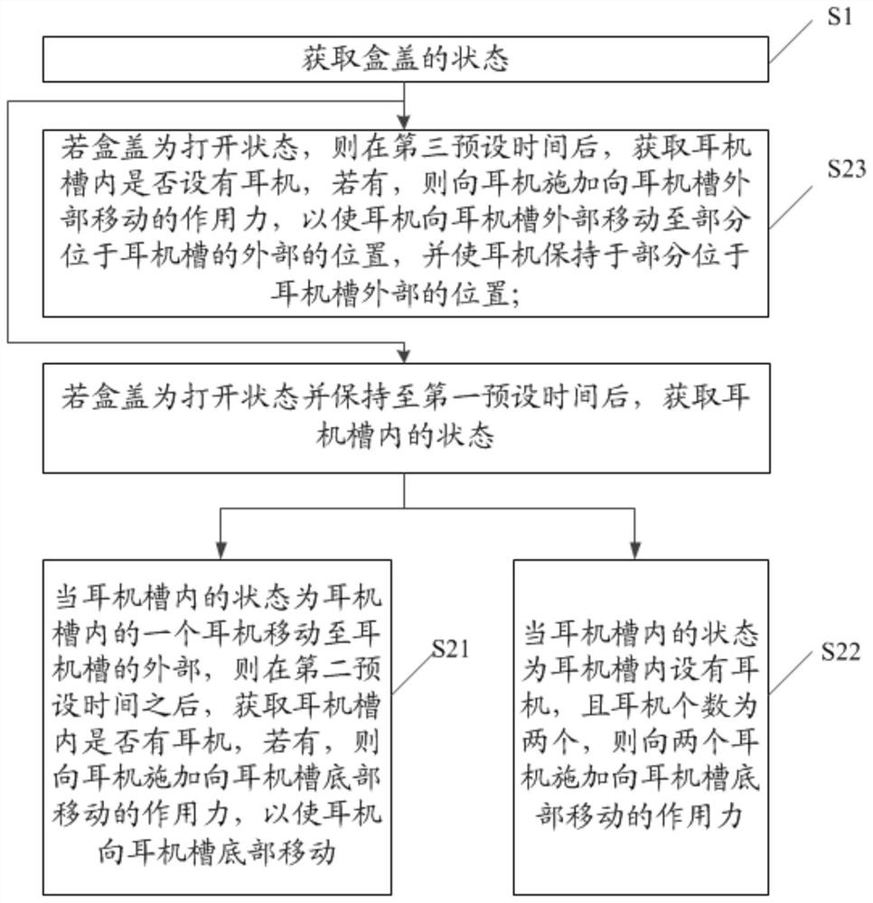 Earphone box control method, earphone box control system and earphone box assembly