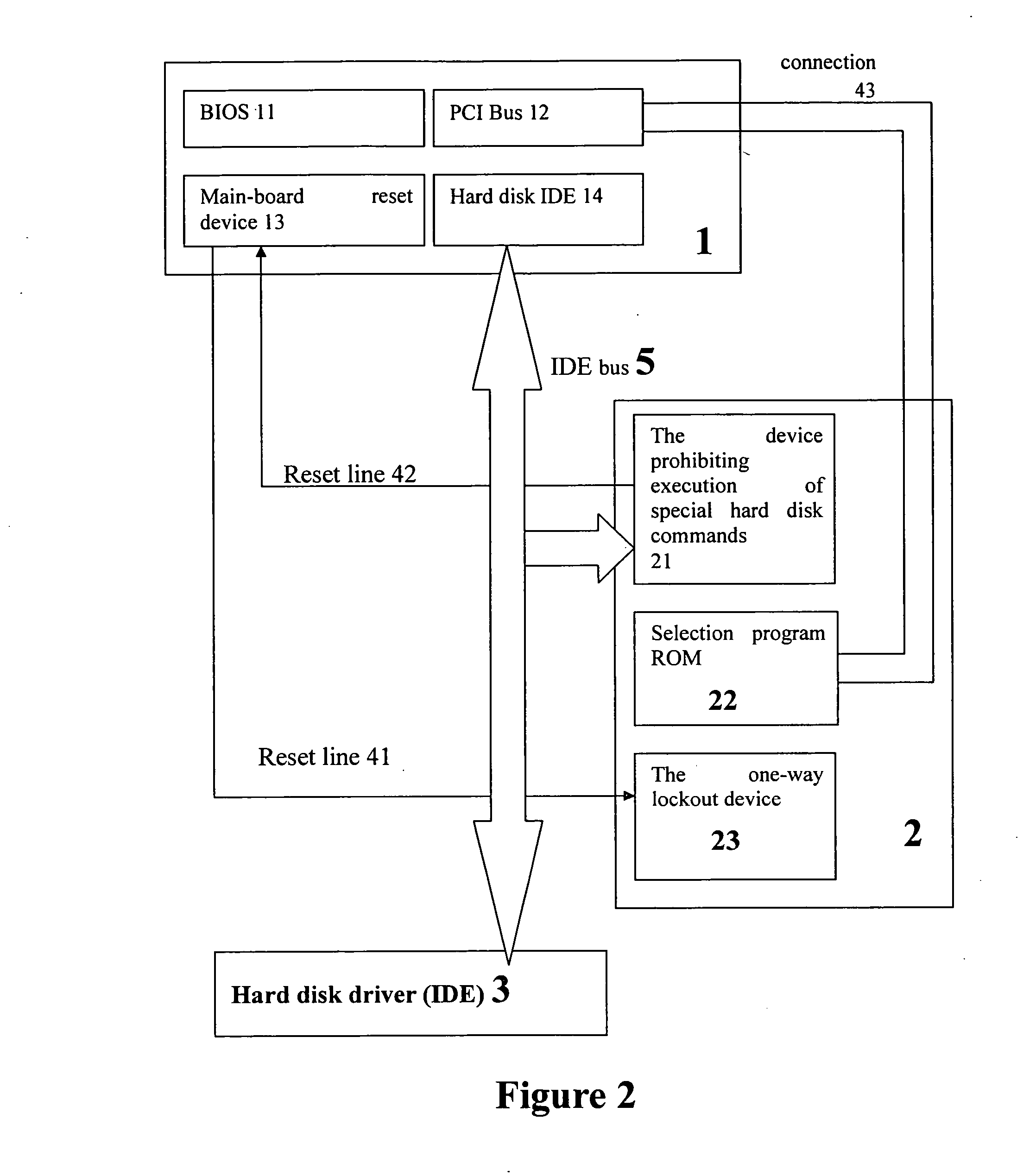 Apparatus and method for securely isolating hard disk