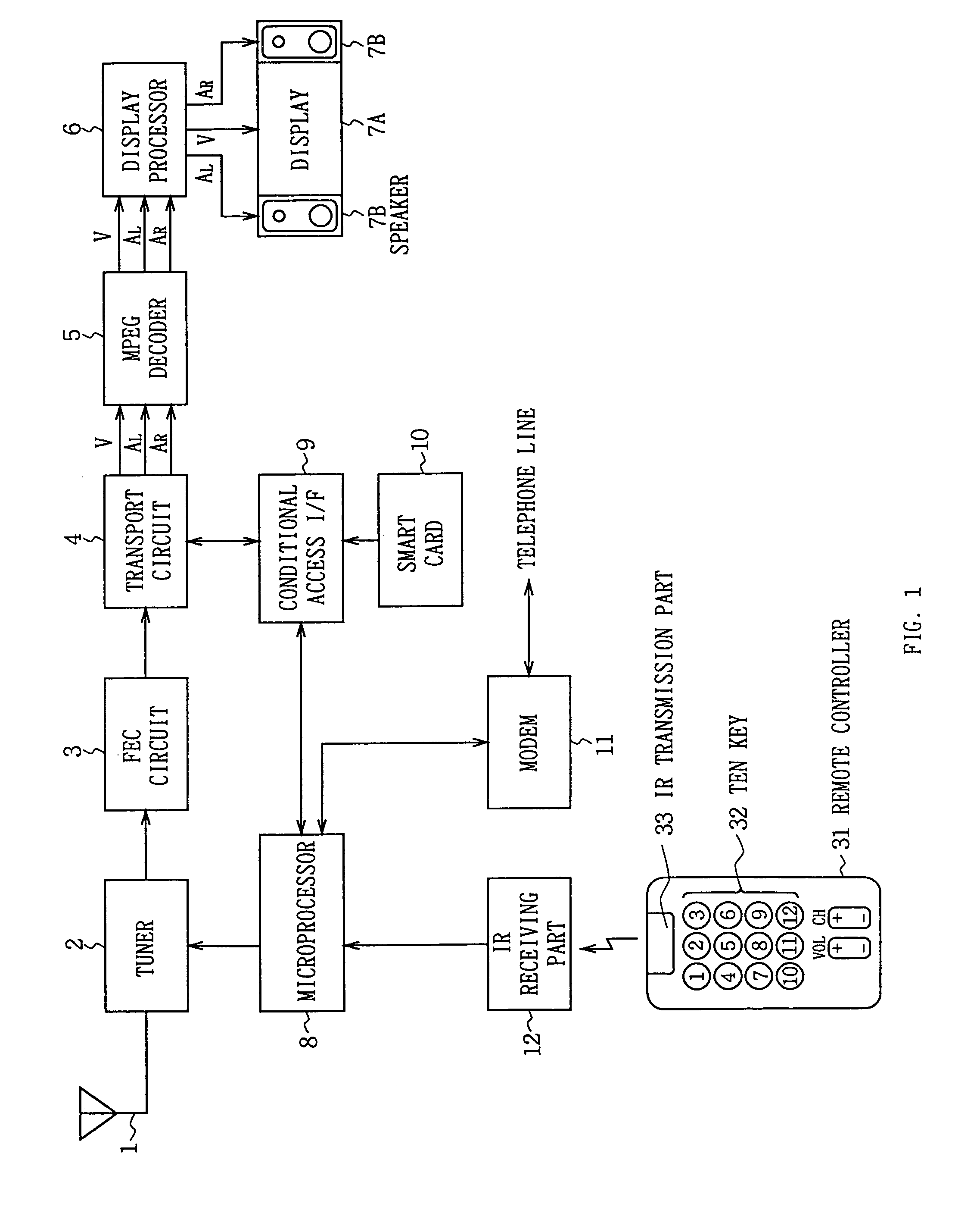 Device and method for receiving information and device and method for transmitting information
