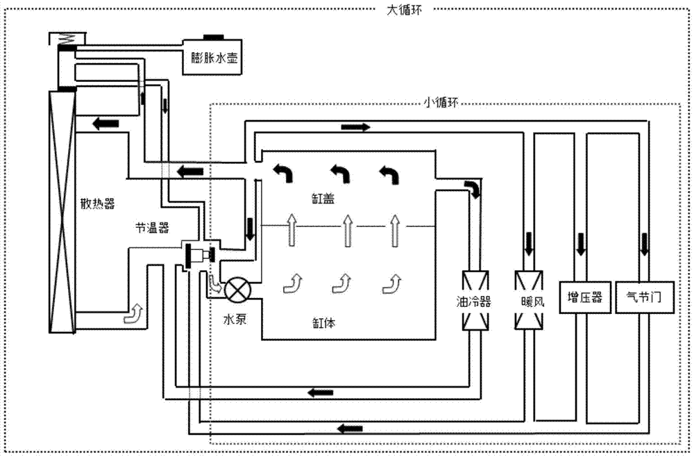 A kind of engine double expansion water tank cooling system