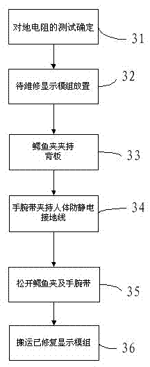 Anti-static device and method for repairing PDP module