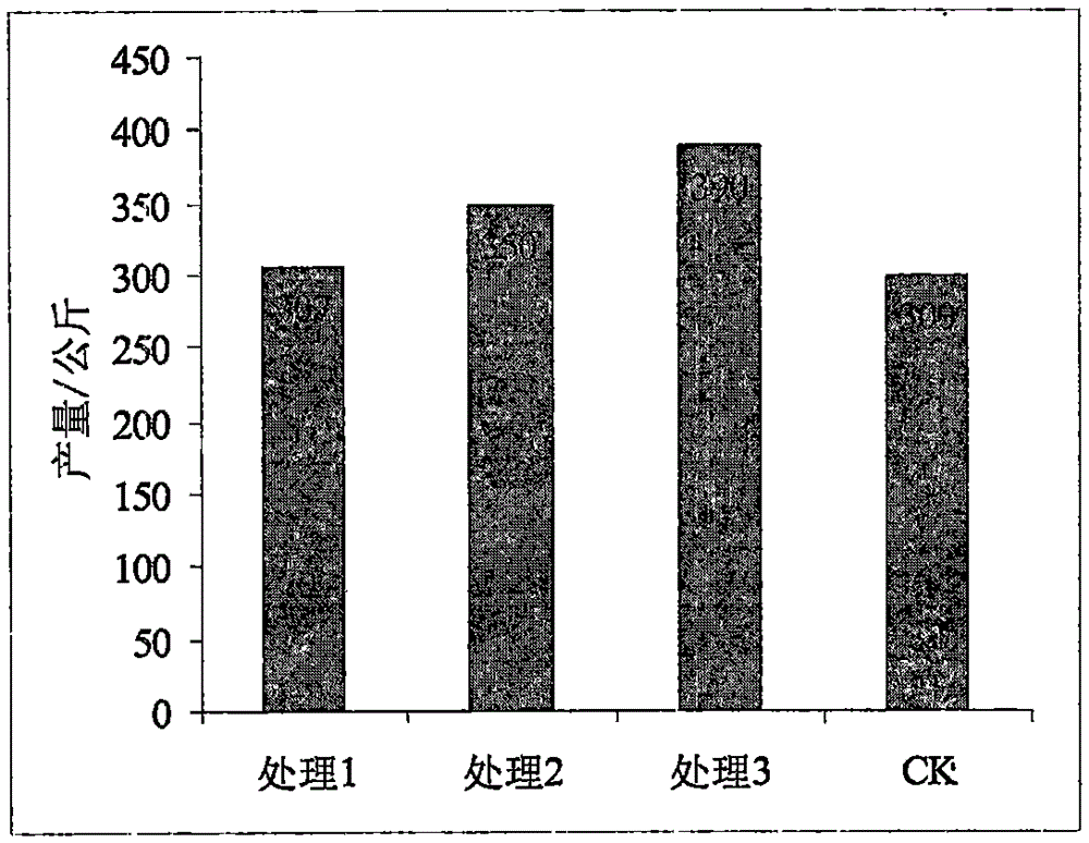 Microbial compound bacteria for preventing and treating citrusyellowshoot and preparation method and application thereof