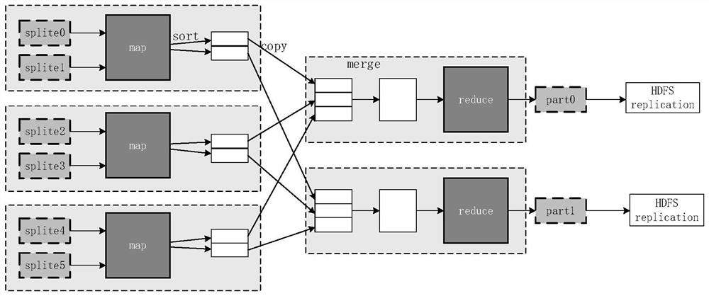 A data security method and system for mapreduce computing