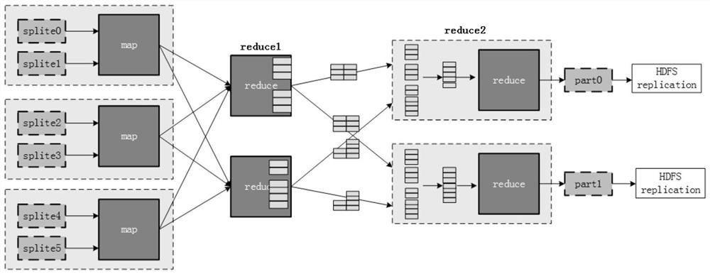 A data security method and system for mapreduce computing