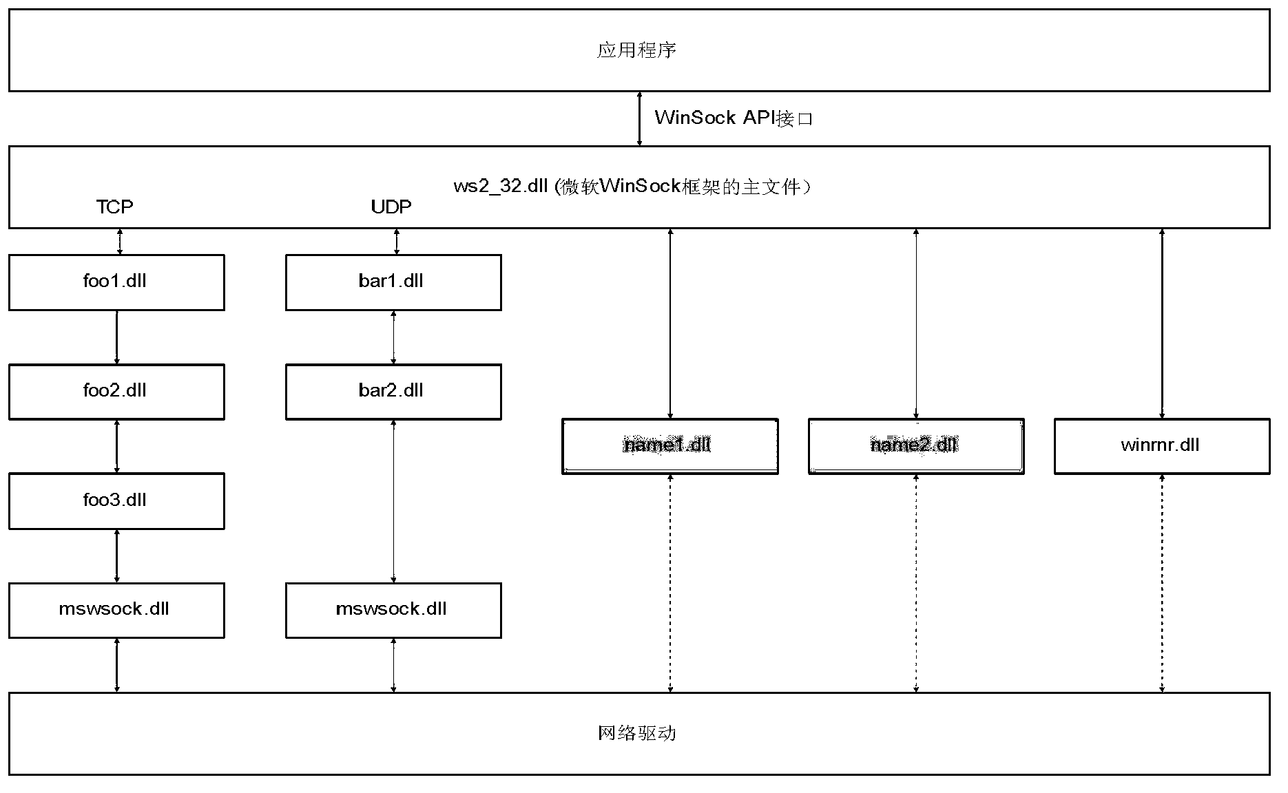 File redirection method, device and computer system