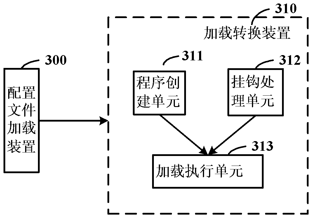 File redirection method, device and computer system