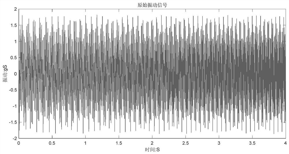 Early fault analysis and feature extraction method for equipment vibration signal under variable speed working condition