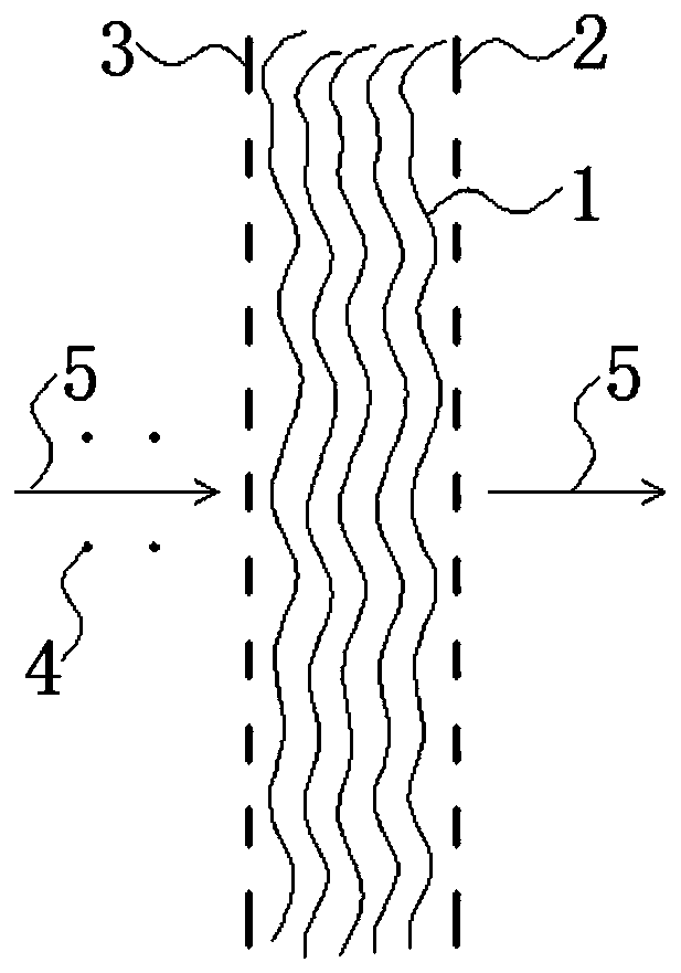 Dust removal method and device for dust-containing gas